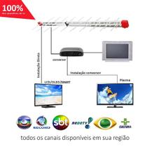 5 Antena Digital UHF 4K periódica Log 38 Elementos Capte Longo Alcance
