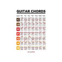 Acordes De Guitarra Balanças De Piano Fretboard Notas Círculo Quinta Música Educação Arte Da Parede