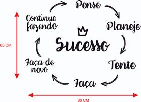 Adesivo Decorativo Parede Motivacional Ciclo Para o Sucesso Adesivo Decorativo Parede Motivacional Ciclo Para o Sucesso