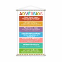 Advérbios Classificação Português Banner Pedagógico 80x50cm Advérbios Classificação Português Banner Pedagógico 80x50cm