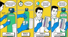 Analisador tiras de dureza Analisador tiras de dureza