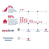 Antipulgas Bravecto Cães 40 a 56 kg Comprimido Mastigável 1400 mg 1 comprimido. PDB10694627