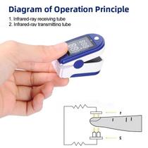 aparelho de dedo portatil compacto