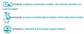 Apoquel 3,6mg Zoetis Para Cães