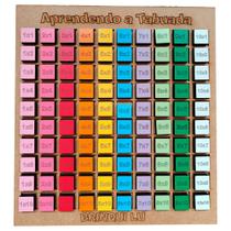 Aprendendo a Tabuada - Desenvolva Habilidades Matemáticas!
