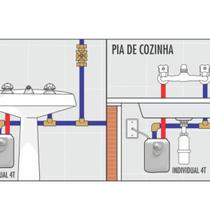 Aquecedor Individual 4t - Cardal Aquecedor Individual 4t - Cardal