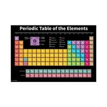 Arte De Parede Para Quarto Infantil, Imagem De Mesa Periódica, Pintura Em Tela, Educação Científica,