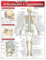 Articulações e ligamentos avançado - BARROS, FISCHER & ASSOCIADOS Articulações e ligamentos avançado - BARROS, FISCHER & ASSOCIADOS