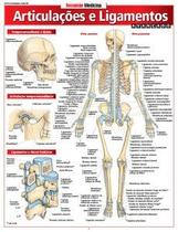 Articulações e ligamentos avançado