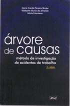 Árvore de causas Árvore de causas