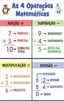 As 4 Operações Matemáticas Escolar Painel Lona - Loja Amoadesivos