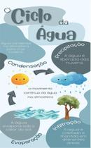 Banner Arte Pronta - Ciclo Da Água