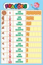 Banner Arte Pronta - Frações Banner Arte Pronta - Frações