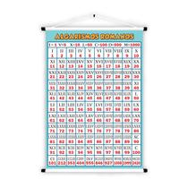 Banner de Lona Educativo Algarismos Romanos - 85x60cm Banner de Lona Educativo Algarismos Romanos - 85x60cm