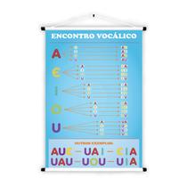 Banner de Lona Educativo Encontro Vocálico- 85x60cm Banner de Lona Educativo Encontro Vocálico- 85x60cm
