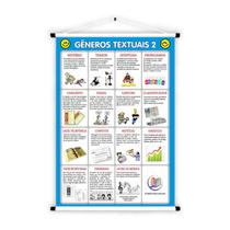Banner de Lona Educativo Gêneros Textuais 2- 85x60cm