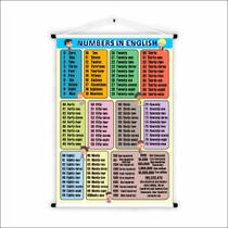 Banner de Lona Educativo Inglês Números - 85x60cm Banner de Lona Educativo Inglês Números - 85x60cm