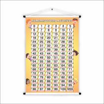 Banner de Lona Educativo Numerais de Zero a Duzentos 85x60cm