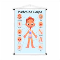Banner de Lona Educativo Partes do Corpo 70x55cm