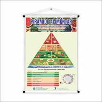 Banner de Lona Educativo Piramide Alimentar 70x55cm