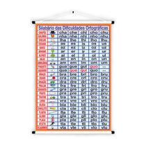Banner de Lona Educativo Sílabas Complexas 70x55cm Banner de Lona Educativo Sílabas Complexas 70x55cm