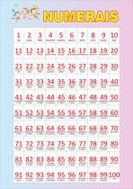 Banner De Lona Escolar Numerais 1 a 100 Gradiente Crianças Brincando Tinta - 85x60cm