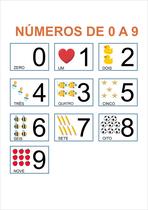 Banner De Lona Escolar Números de Zero a Nove Divertido - 85x60cm
