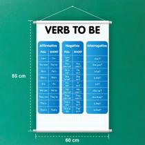 Banner De Lona Escolar Verb To Be - 85x60cm Banner De Lona Escolar Verb To Be - 85x60cm