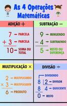 Banner Didático 4 Operações Matemáticas - Loja Amoadesivo