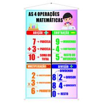 Banner Didático 4 Operações Matemáticas