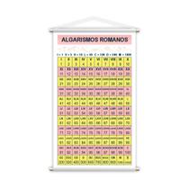 Banner Didático Escolar Algarismos Romanos 120x65cm Banner Didático Escolar Algarismos Romanos 120x65cm