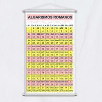 Banner Didático Escolar Algarismos Romanos 120x65cm - PlimShop