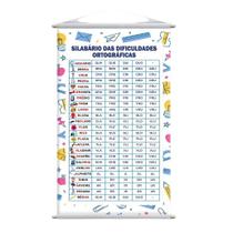 Banner Didático Escolar Dificuldades Ortográficas 120X65Cm