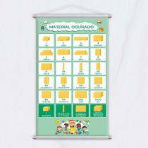 Banner Didático Escolar Material Dourado Unidades 120x65cm Banner Didático Escolar Material Dourado Unidades 120x65cm