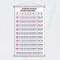 Banner Didático Escolar Numerais 0 a 1000 Dezenas - 120x60cm