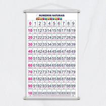 Banner Didático Escolar Numerais 0 A 1000 Dezenas - 80X50Cm