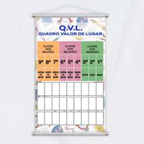 Banner Didático Escolar Quadro Valor De Lugar 80X50Cm