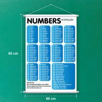 Banner Educativo em Lona Numbers Inglês 70x55 cm Banner Educativo em Lona Numbers Inglês 70x55 cm