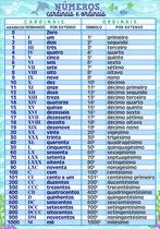 Banner Educativo em Lona Números Cardinais e Ordinais Fundo do Mar Banner Educativo em Lona Números Cardinais e Ordinais Fundo do Mar