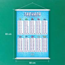 Banner Educativo em Lona Tabuada Azul 70x55 cm Banner Educativo em Lona Tabuada Azul 70x55 cm
