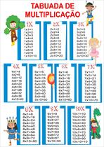 Banner Educativo em Lona Tabuada de Multiplicação Crianças 70x55cm Banner Educativo em Lona Tabuada de Multiplicação Crianças 70x55cm