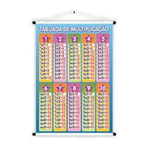 Banner Educativo em Lona Tabuada de Multiplicação Estrelas 70x55cm Banner Educativo em Lona Tabuada de Multiplicação Estrelas 70x55cm