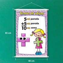 Banner Educativo em Lona Termos da Adição Fundo Estrelas 70x55cm Banner Educativo em Lona Termos da Adição Fundo Estrelas 70x55cm