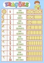 Banner Educativo Frações Fatias de Pizza - 85x60cm