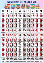 Banner Educativo Numerais de Zero a Mil