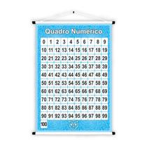 Banner Educativos em Tecido Oxford Números de 0 a 100 85x60cm