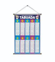 Banner Escolar Didático Tabuada - impresso em lona - tam. 80x60cm