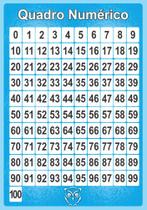 Banner Escolar Números De 0 A 100 - 85x60cm Banner Escolar Números De 0 A 100 - 85x60cm
