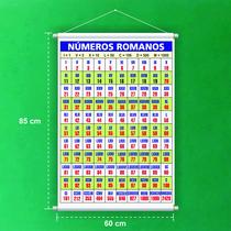Banner Escolar Números Romanos - 85x60cm