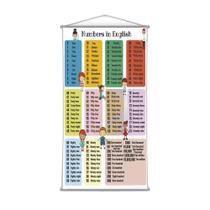 Banner Escolar Pedagógico - Números Em Inglês 120X65Cm Banner Escolar Pedagógico - Números Em Inglês 120X65Cm